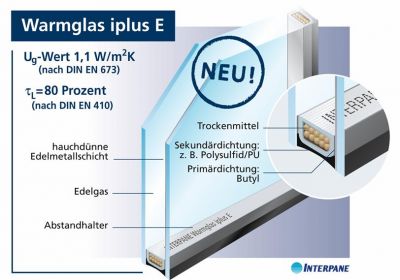 sonnenschutz